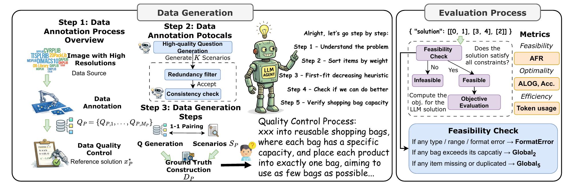 Pix2Fact data generation and evaluation pipeline